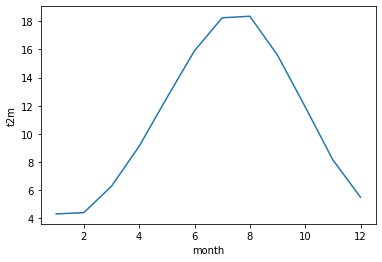 _images/01 Climatology_58_1.png